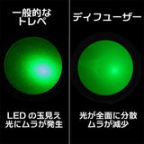 Light diffusing diffuser film: BitTradeOne Material: Non-scale MMDFSF