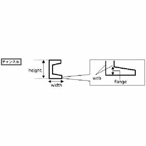 Channel 1.5 (1.52 x 0.94 x 350 mm): Evergreen plastic, non-scale 261